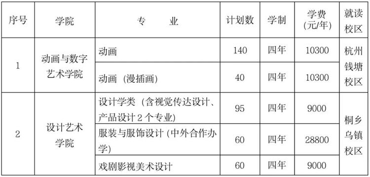权威发布 | 浙江传媒学院2022年本科招生简章!